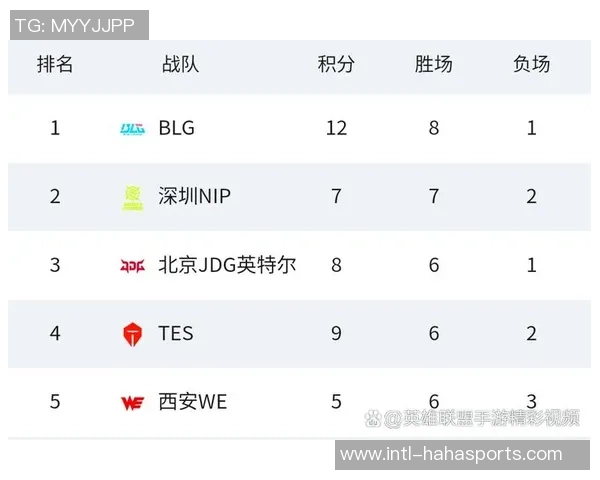 职业联赛最新积分榜TES战队以100分稳居第一名